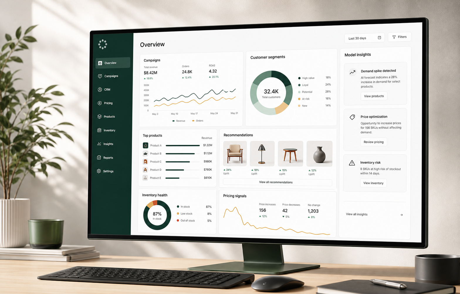 AI commerce analytics dashboard with campaign, CRM, product, inventory, and pricing signals